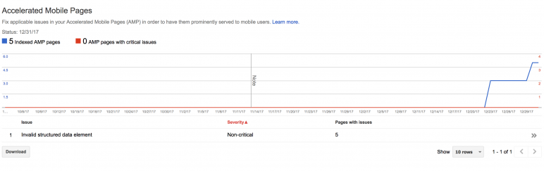 Google webmaster AMP status